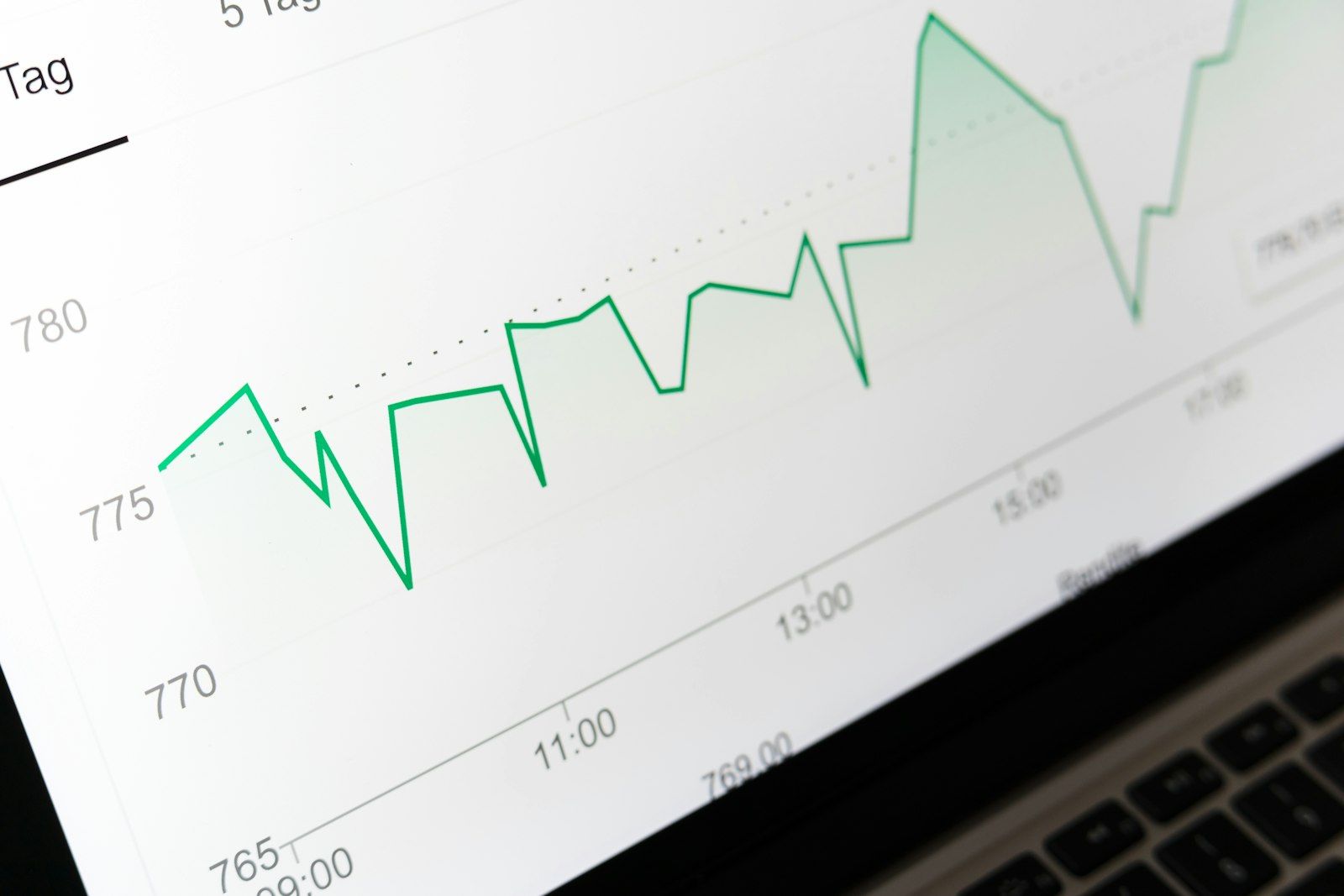 Green line chart rising and dipping on a laptop screen